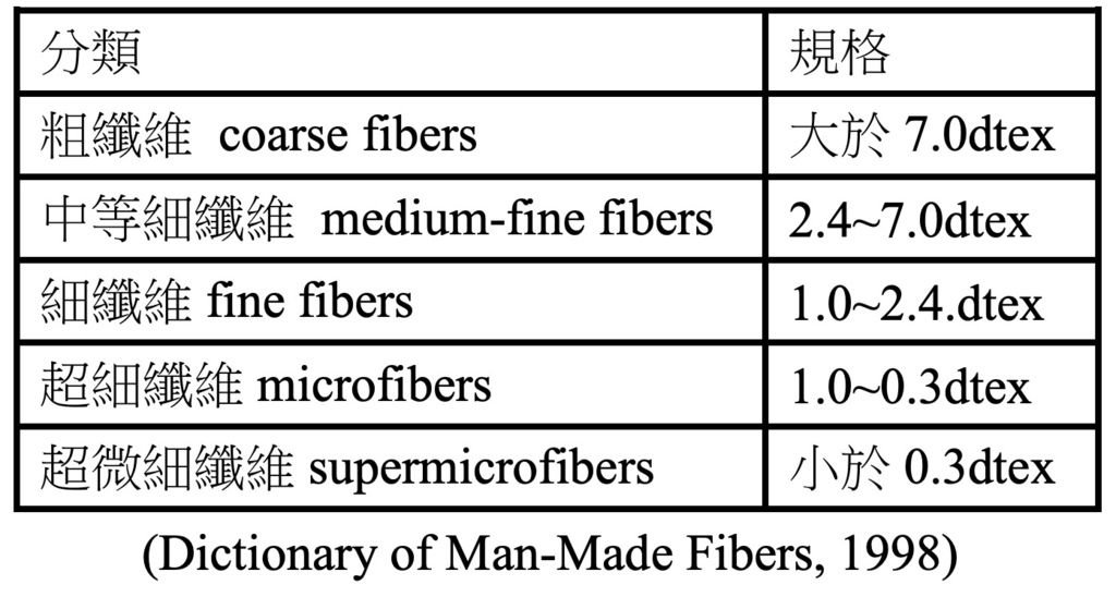 dictionary-of-man-made-fibers-1998_orig.jpg