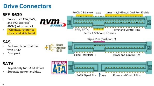 pci-express-based-storage-data-center-nvm-express-platform-topologies-10-638.jpg