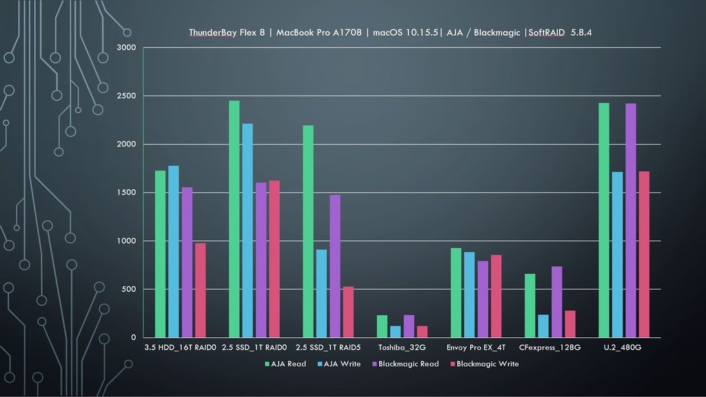 Chart.JPG