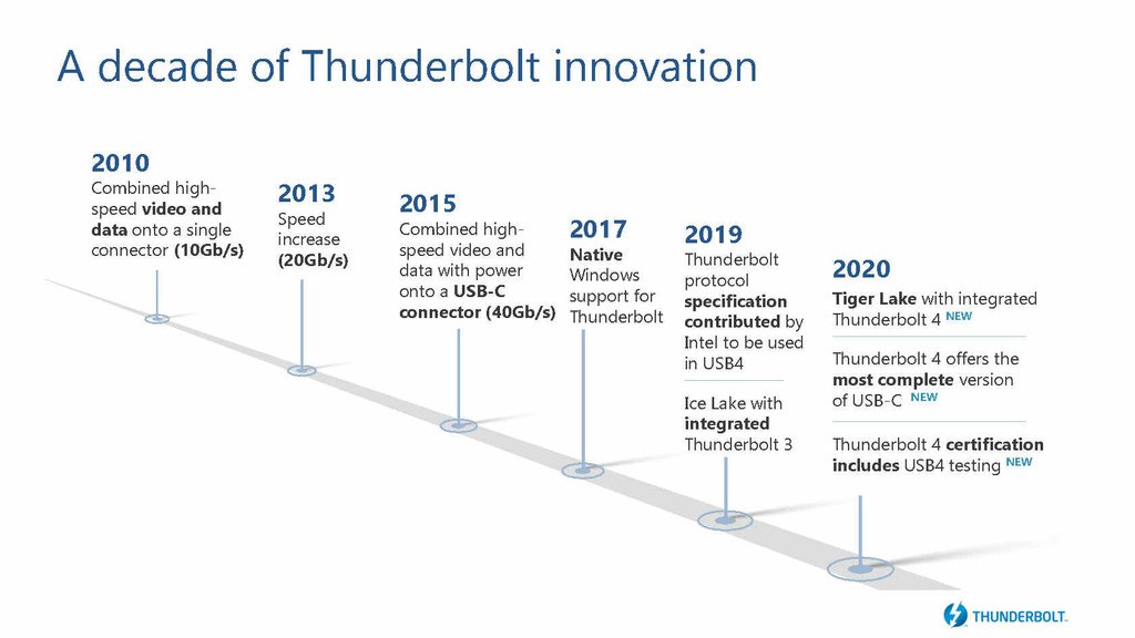 intel-thunderbolt4-announcement-press-deck_Page2.jpg