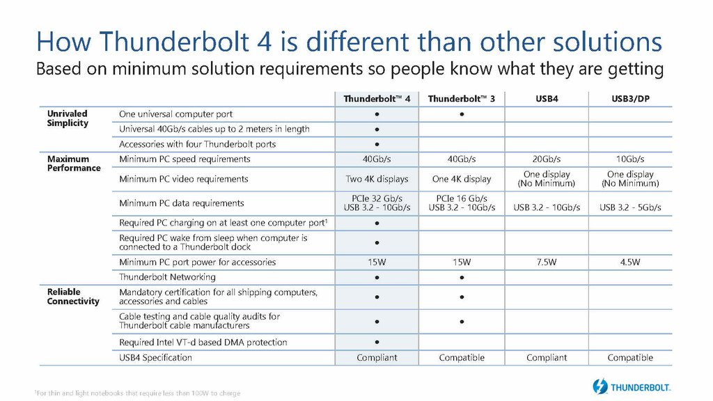 intel-thunderbolt4-announcement-press-deck_Page13.jpg