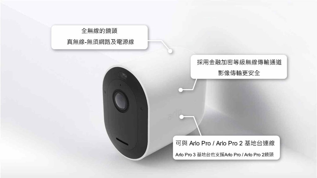 Arlo Pro 3 Presentation - Netbridge 20210709_Page6.jpg