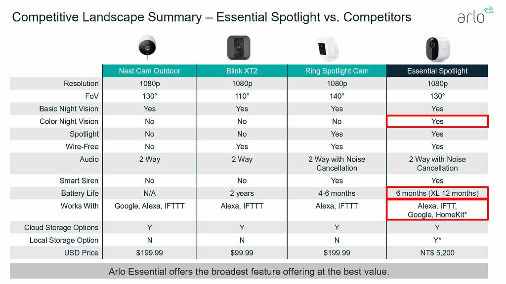 Essential Power Point - Netbridge 20210709_Page12.jpg