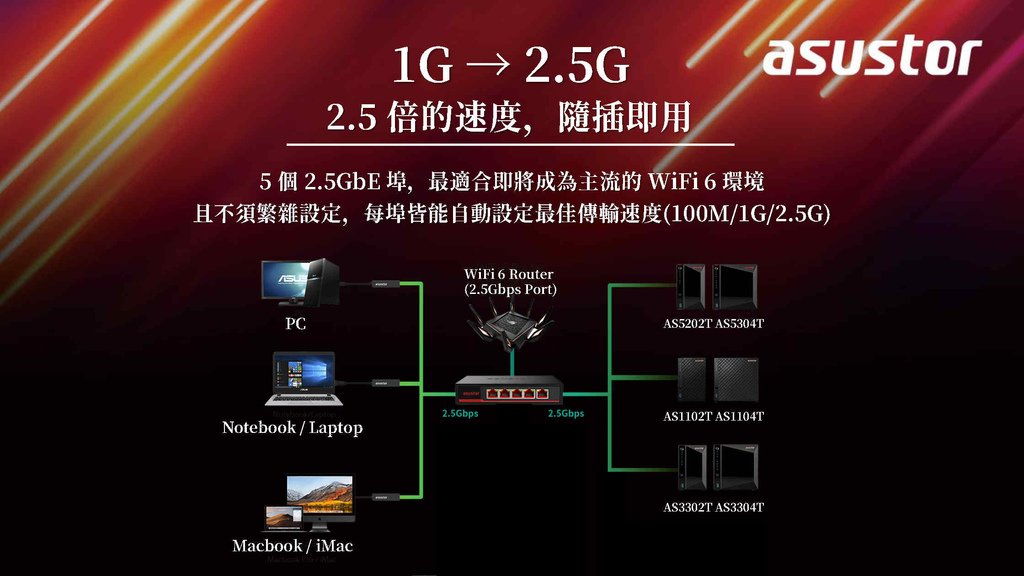 ASUSTOR NAS Drivestor Event_Page18.jpg