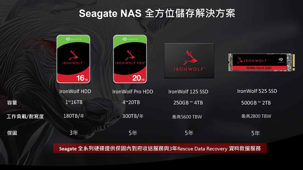 Seagate 20TB launch_ Asustor event_Page4.jpg