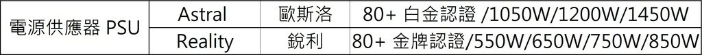 [開箱測試] 80 PLUS 白金認證 + PCIE 5.0