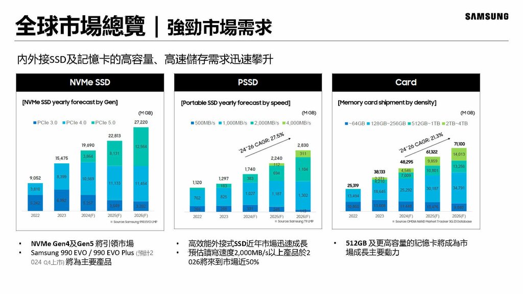 Samsung Memory Product presentation_asustor新品發表會活動用_Page6.jpg