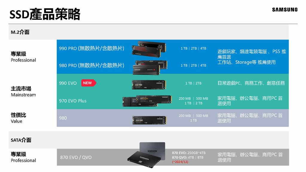 Samsung Memory Product presentation_asustor新品發表會活動用_Page10.jpg