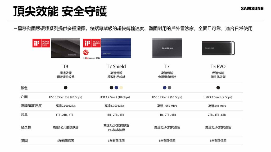 Samsung Memory Product presentation_asustor新品發表會活動用_Page24.jpg