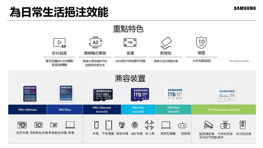 Samsung Memory Product presentation_asustor新品發表會活動用_Page37.jpg