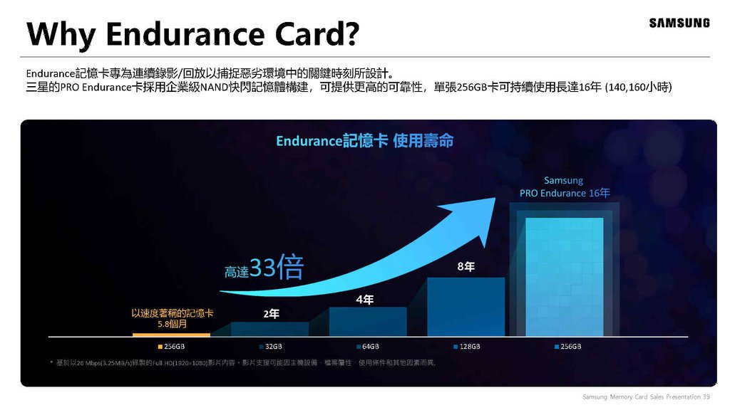 Samsung Memory Product presentation_asustor新品發表會活動用_Page39.jpg