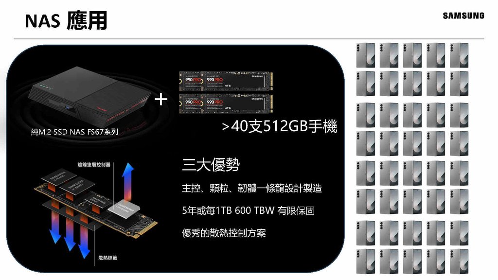 Samsung Memory Product presentation_asustor新品發表會活動用_Page46.jpg