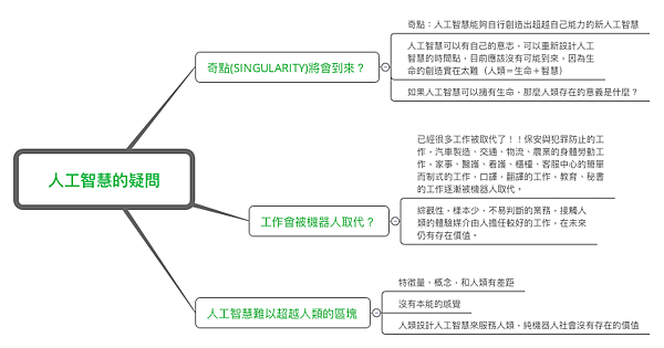 人工智慧的疑問.png