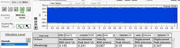 標準_Stand_三頻混合50-150-300Hz_value.jpg
