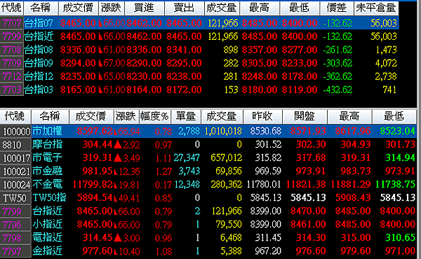 各類指數收盤清單_0621_2011.png