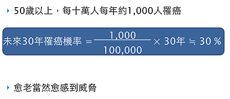 p08_50歲以上罹癌機率大增.png