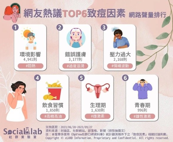 臉上痘痘長不停又束手無策？　先檢查這6大致痘因素！=新聞分享