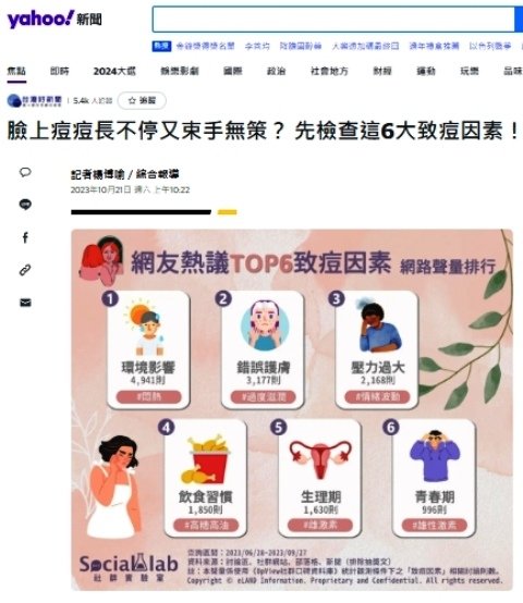 臉上痘痘長不停又束手無策？　先檢查這6大致痘因素！=新聞分享