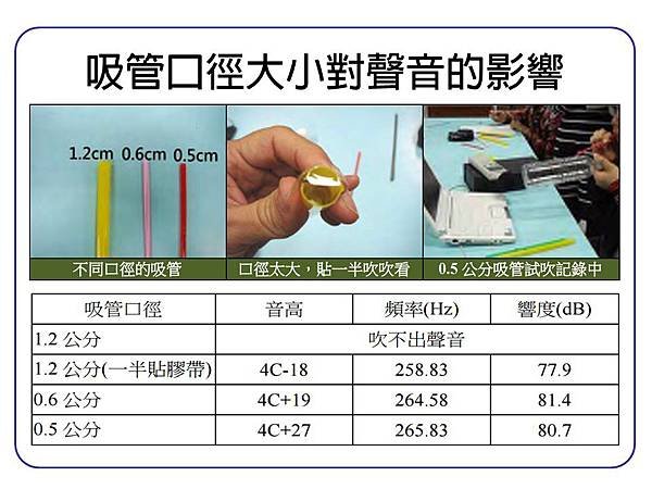 投影片3