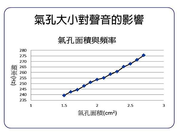 投影片7