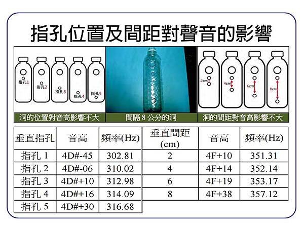 投影片10