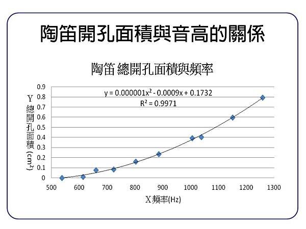 投影片11