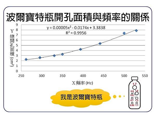 投影片12