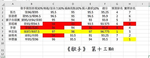 歌手冠排.jpg