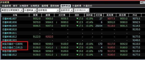 微型日圓期貨合約報價.jpg