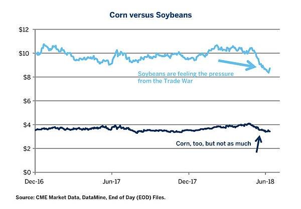 trade-war-repercussions-for-us-agriculture-fig01.jpg