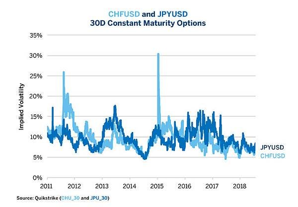 fx-options-volatility-set-to-rise-as-currencies-wobble-fig03.jpg