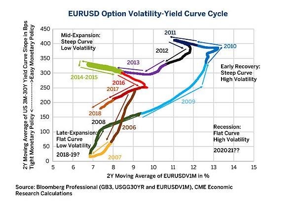 fx-options-volatility-set-to-rise-as-currencies-wobble-fig07.jpg