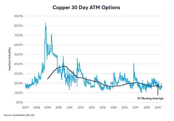 coppers-options-paradox-fig01.jpg