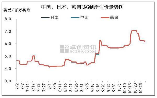 cn-s-nat-gas-weekly-report-2019-10-31-fig02.jpg