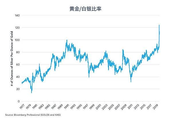 cn-s-gold-outshines-silver-as-economics-widen-price-ratio-fig01.jpg