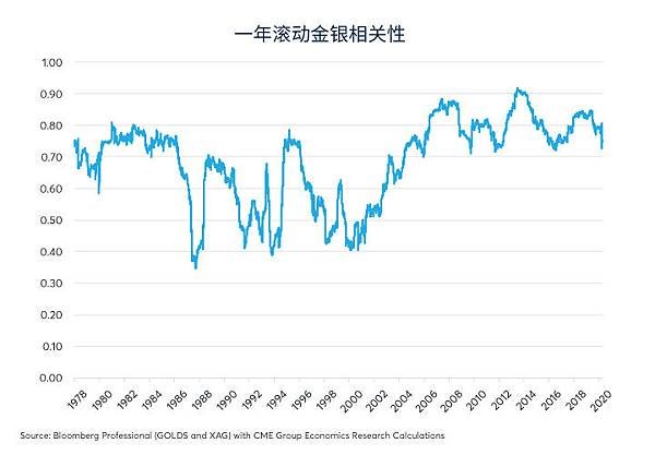 cn-s-gold-outshines-silver-as-economics-widen-price-ratio-fig02.jpg