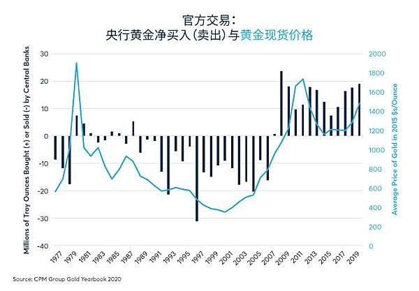 cn-s-gold-outshines-silver-as-economics-widen-price-ratio-fig11.jpg