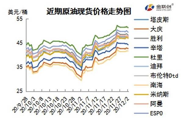 cn-s-crude-oil-weekly-report-2020-12-03-fig03.jpg