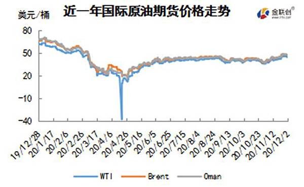 cn-s-crude-oil-weekly-report-2020-12-03-fig01.jpg