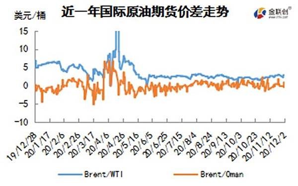 cn-s-crude-oil-weekly-report-2020-12-03-fig02.jpg