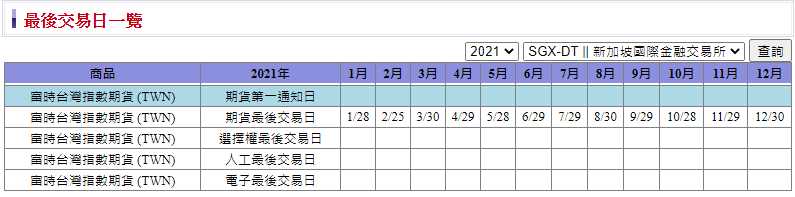 2021富台指結算日最後交易日.png