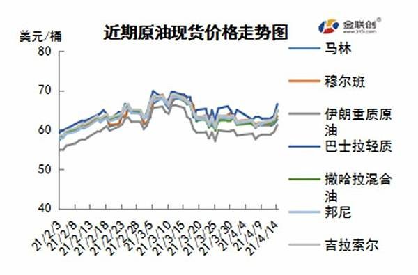 cn-s-crude-oil-weekly-report-2021-04-15-fig04.jpg