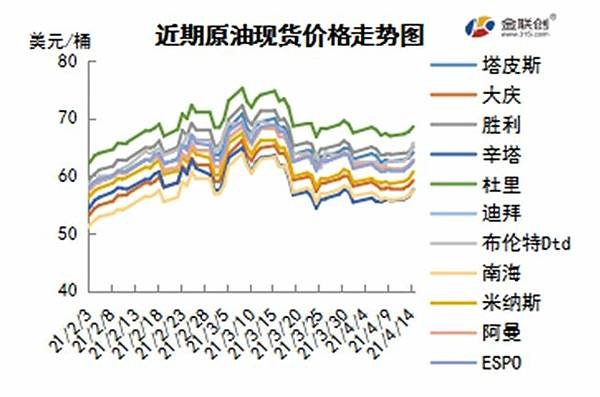 cn-s-crude-oil-weekly-report-2021-04-15-fig03.jpg