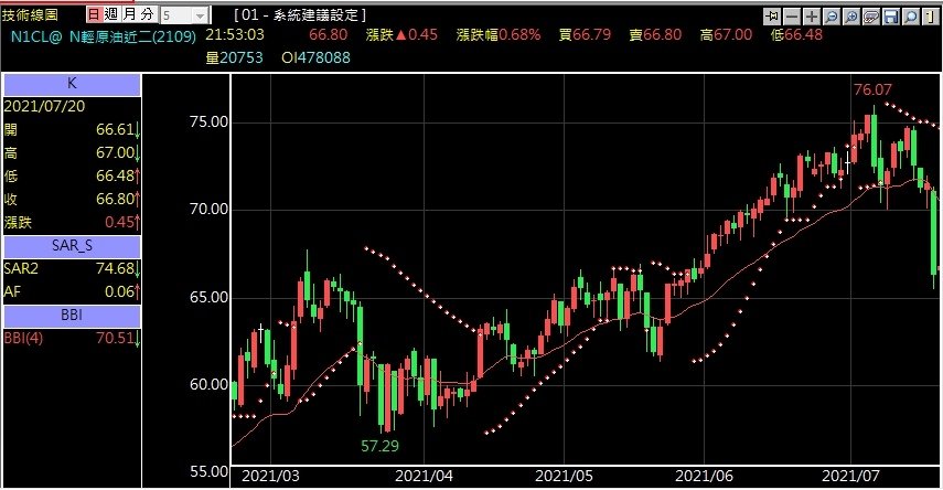 輕原油多空指標技術分析.jpg