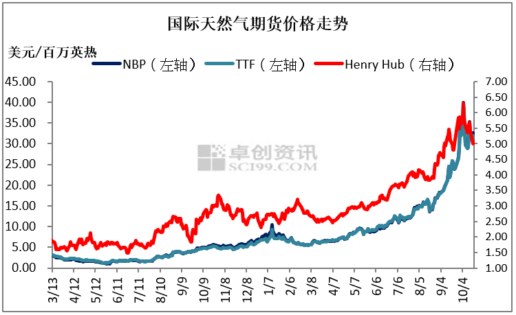 cn-s-nat-gas-weekly-report-2021-10-20-fig01 (1).png