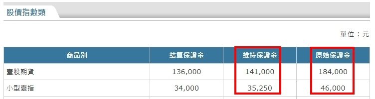 期交所保證金大台保證金小台保證金.jpg