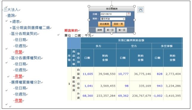 三大法人夜盤交易口數.jpg