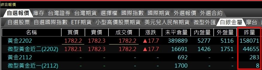 黃金期貨微型黃金期貨行情報叫.jpg