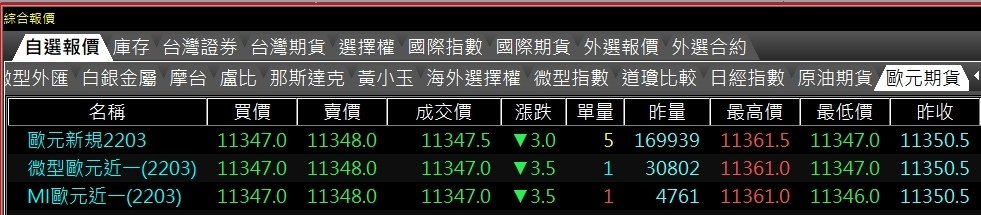 歐元期貨小歐元期貨微型歐元期貨.jpg