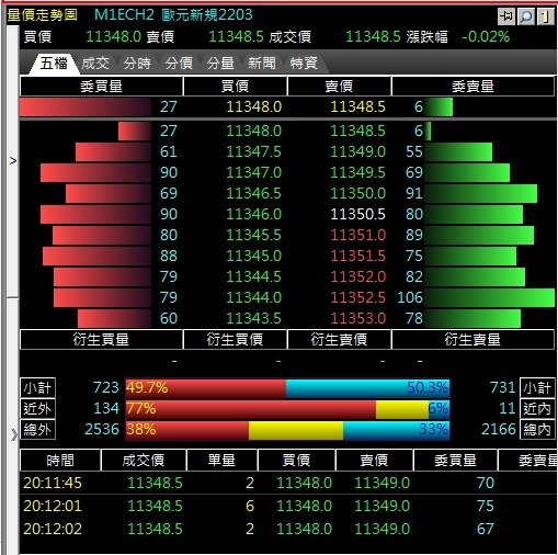 歐元期貨跳一點多少錢損益計算教學.jpg